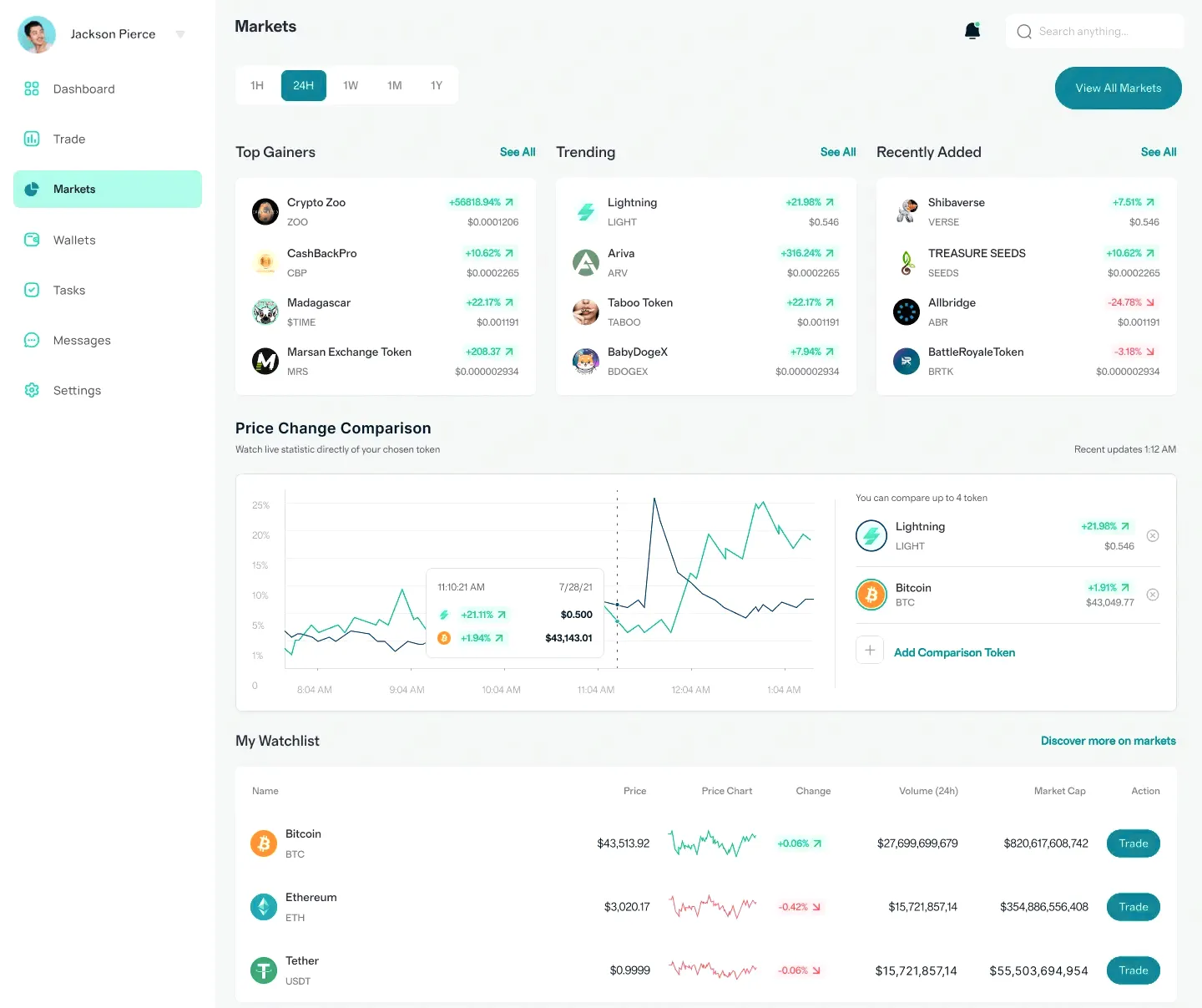 Chain Xp Akpro mercado cripto